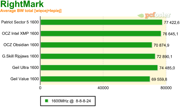 test ddr3