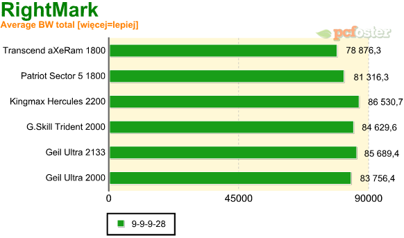 test ddr3