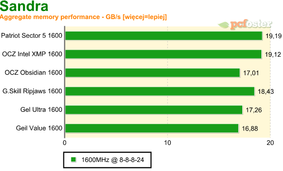 test ddr3