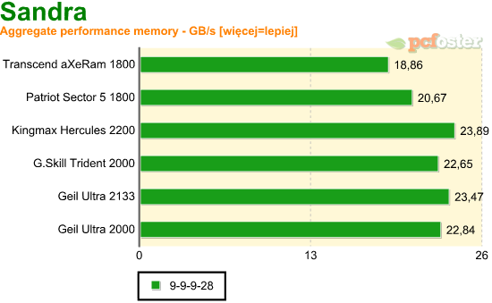 test ddr3