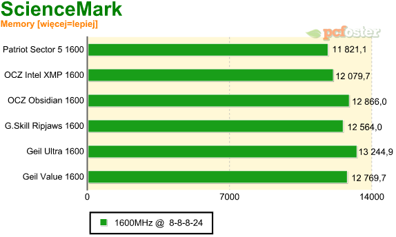 test ddr3