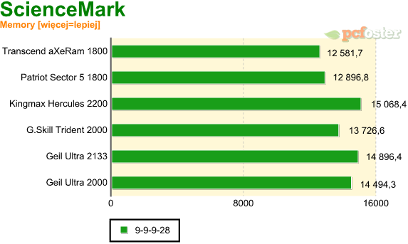 test ddr3