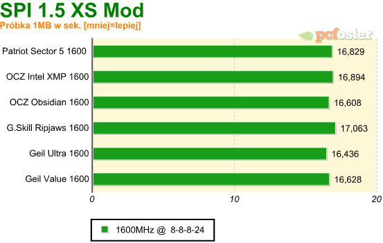 test ddr3