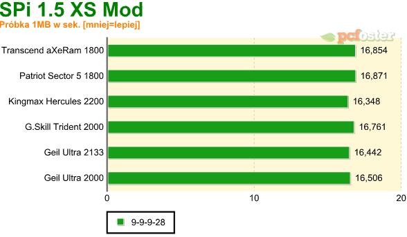 test ddr3