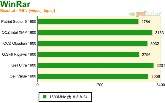 test ddr3