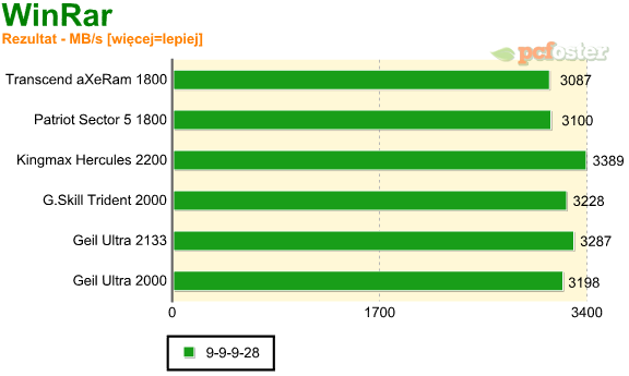 test ddr3