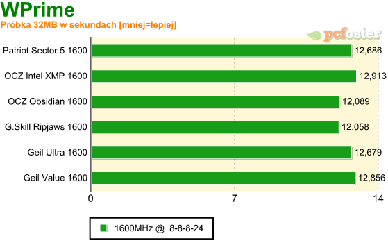 test ddr3