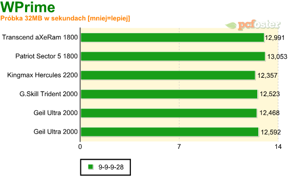 test ddr3