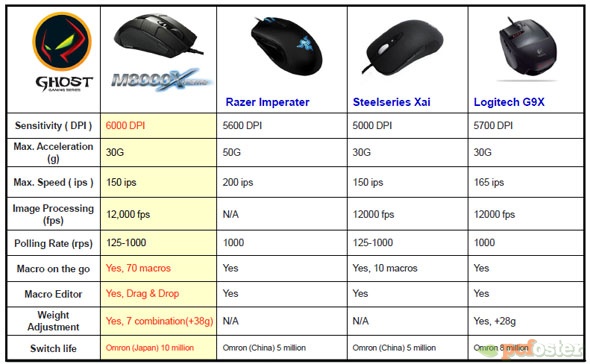 Gigabyte Ghost M8000X