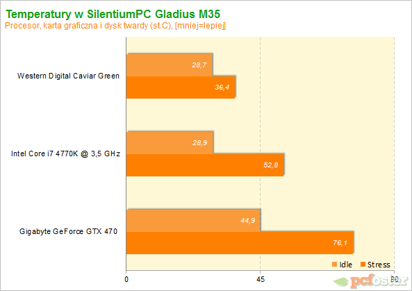 [http://pcfoster.pl/public/images/recenzje/gladius- m35/silentiumpc_1.png]