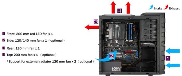 Cooler Master HAF 912 Plus