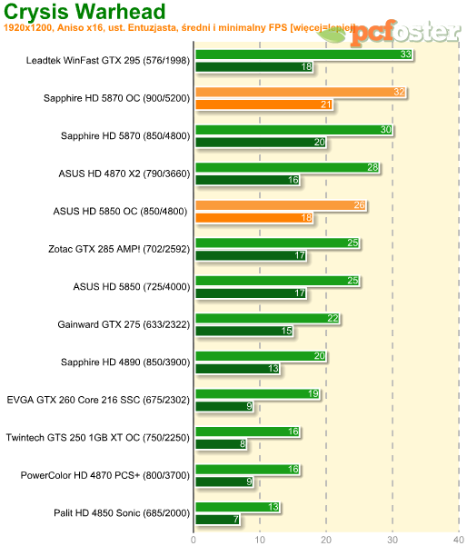 radeon hd 5000