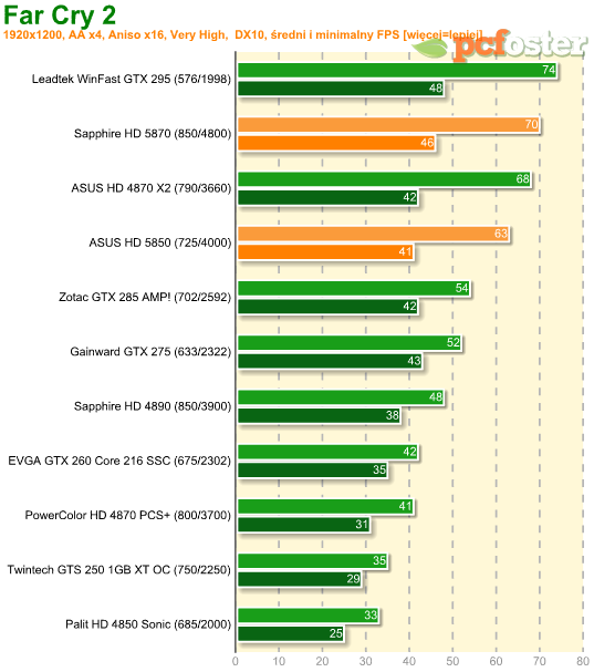 radeon hd 5000