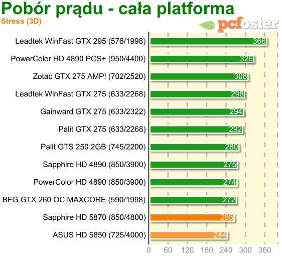 radeon hd 5000