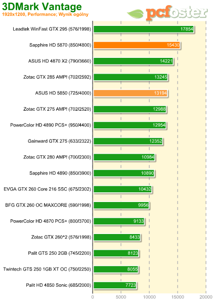 radeon hd 5850