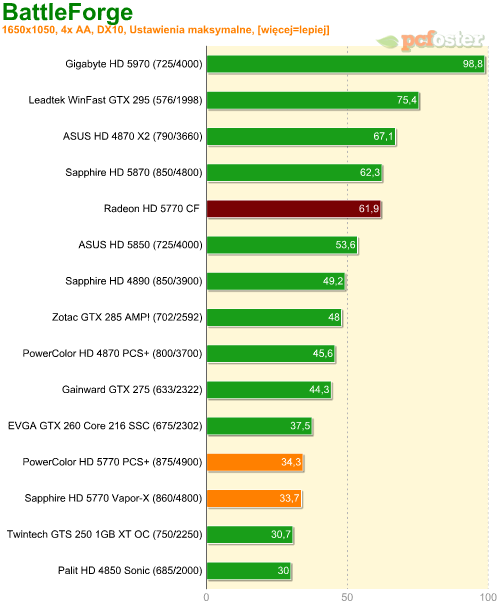 Radeon HD 5770