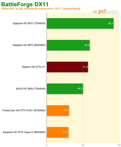 Radeon HD 5770