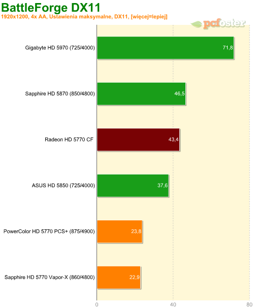 Radeon HD 5770