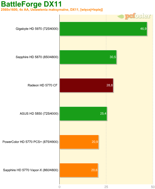 Radeon HD 5770