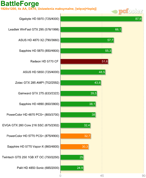 Radeon HD 5770