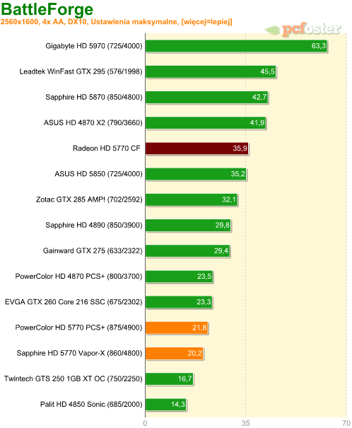 Radeon HD 5770