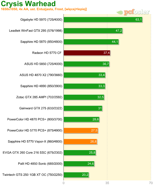 Radeon HD 5770