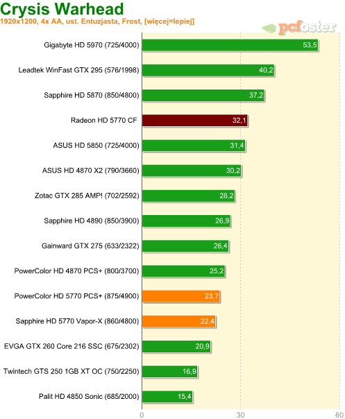 Radeon HD 5770