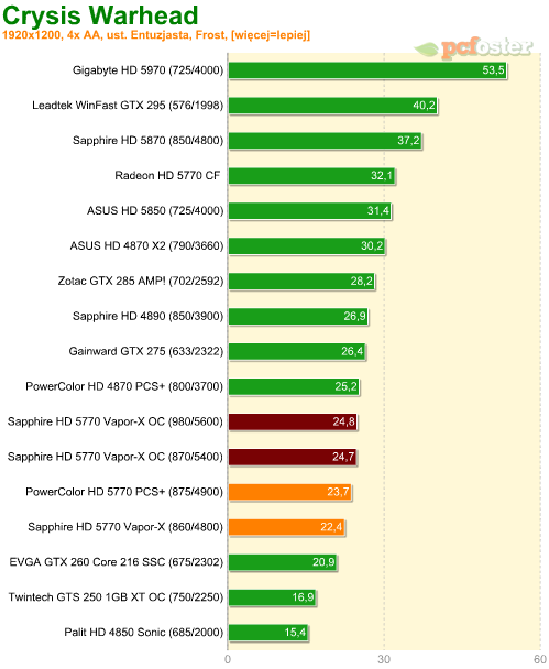 Radeon HD 5770