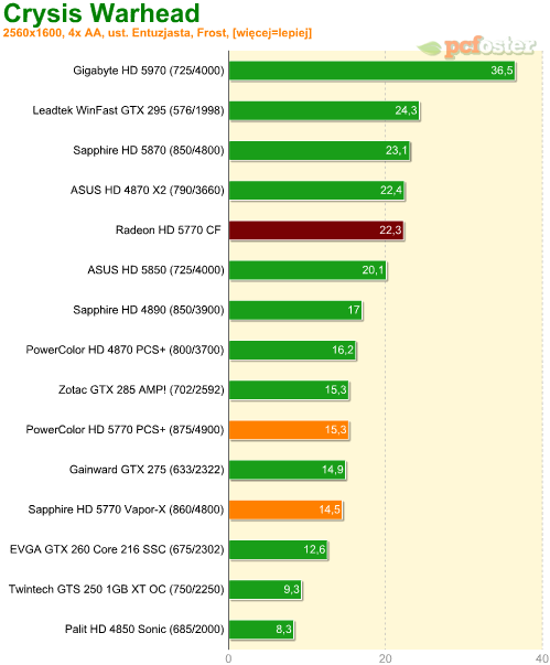 Radeon HD 5770