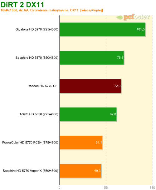 Radeon HD 5770