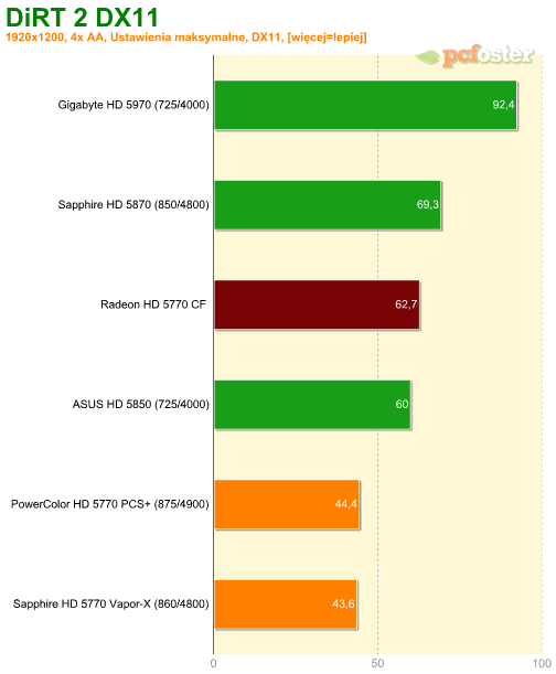 Radeon HD 5770