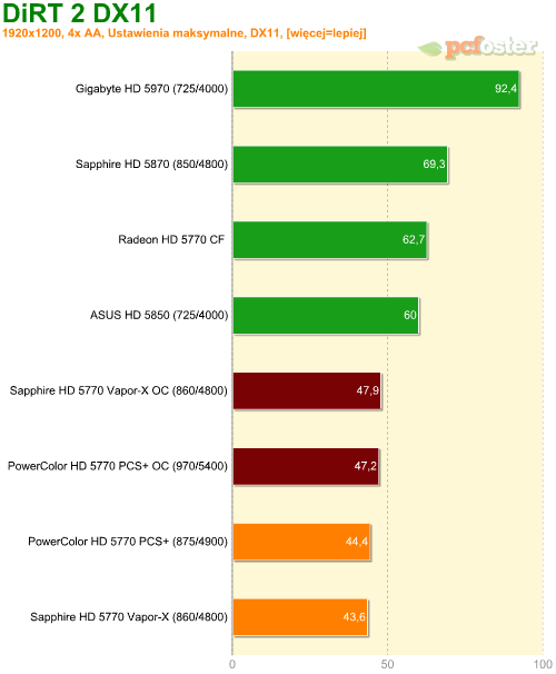 Radeon HD 5770