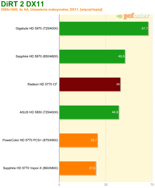 Radeon HD 5770