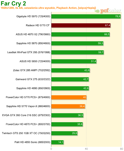 Radeon HD 5770