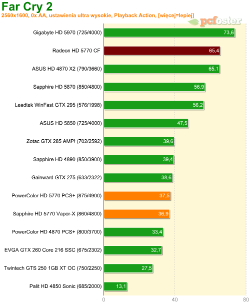 Radeon HD 5770