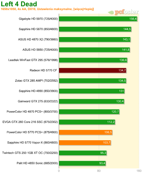 Radeon HD 5770