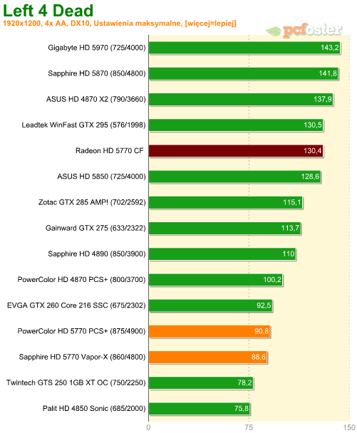 Radeon HD 5770