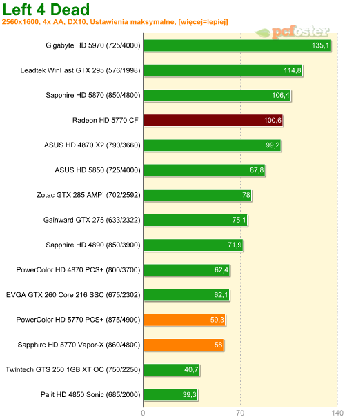 Radeon HD 5770