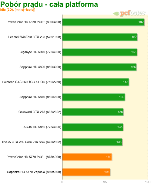 Radeon HD 5770