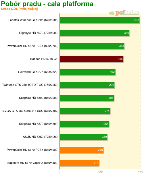 Radeon HD 5770