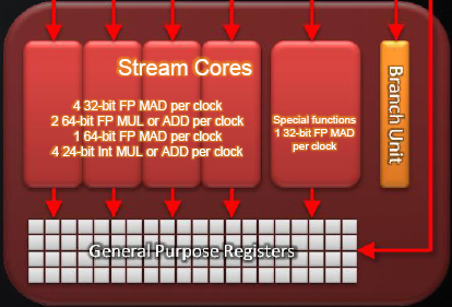 radeon hd 5000