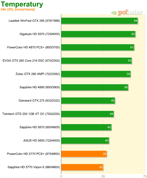 Radeon HD 5770