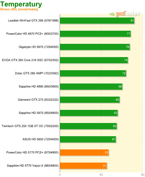 Radeon HD 5770