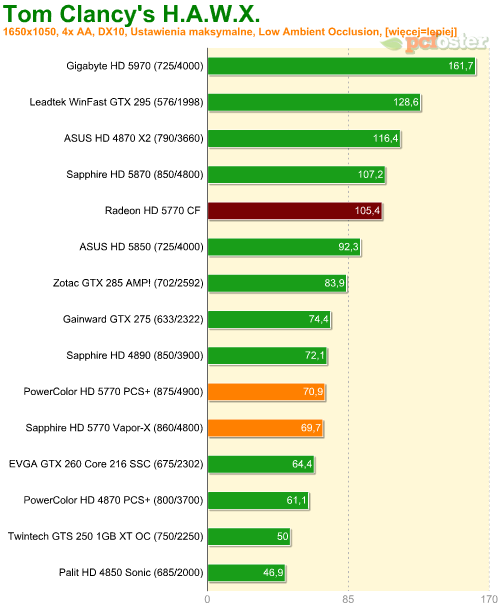 Radeon HD 5770