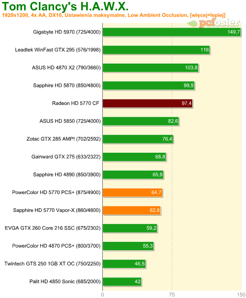 Radeon HD 5770