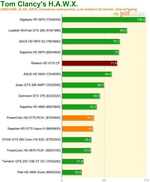 Radeon HD 5770