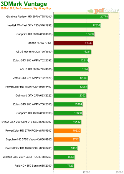 Radeon HD 5770