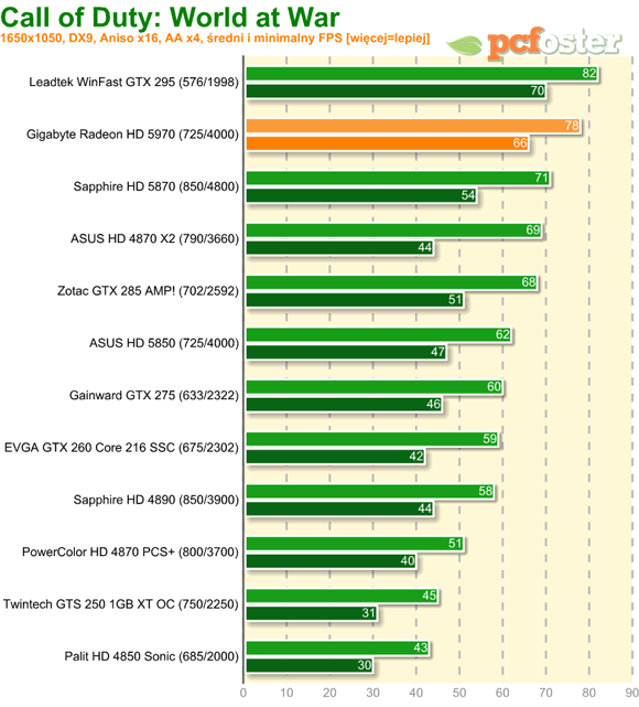 Radeon HD 5970