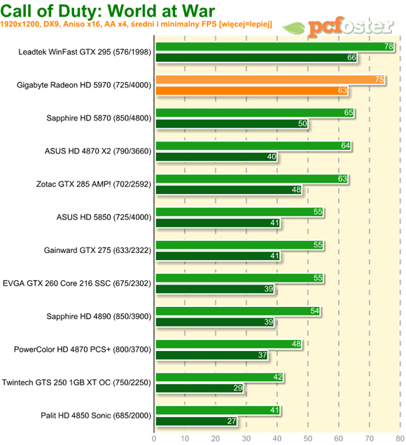 Radeon HD 5970