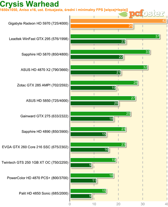 Radeon HD 5970